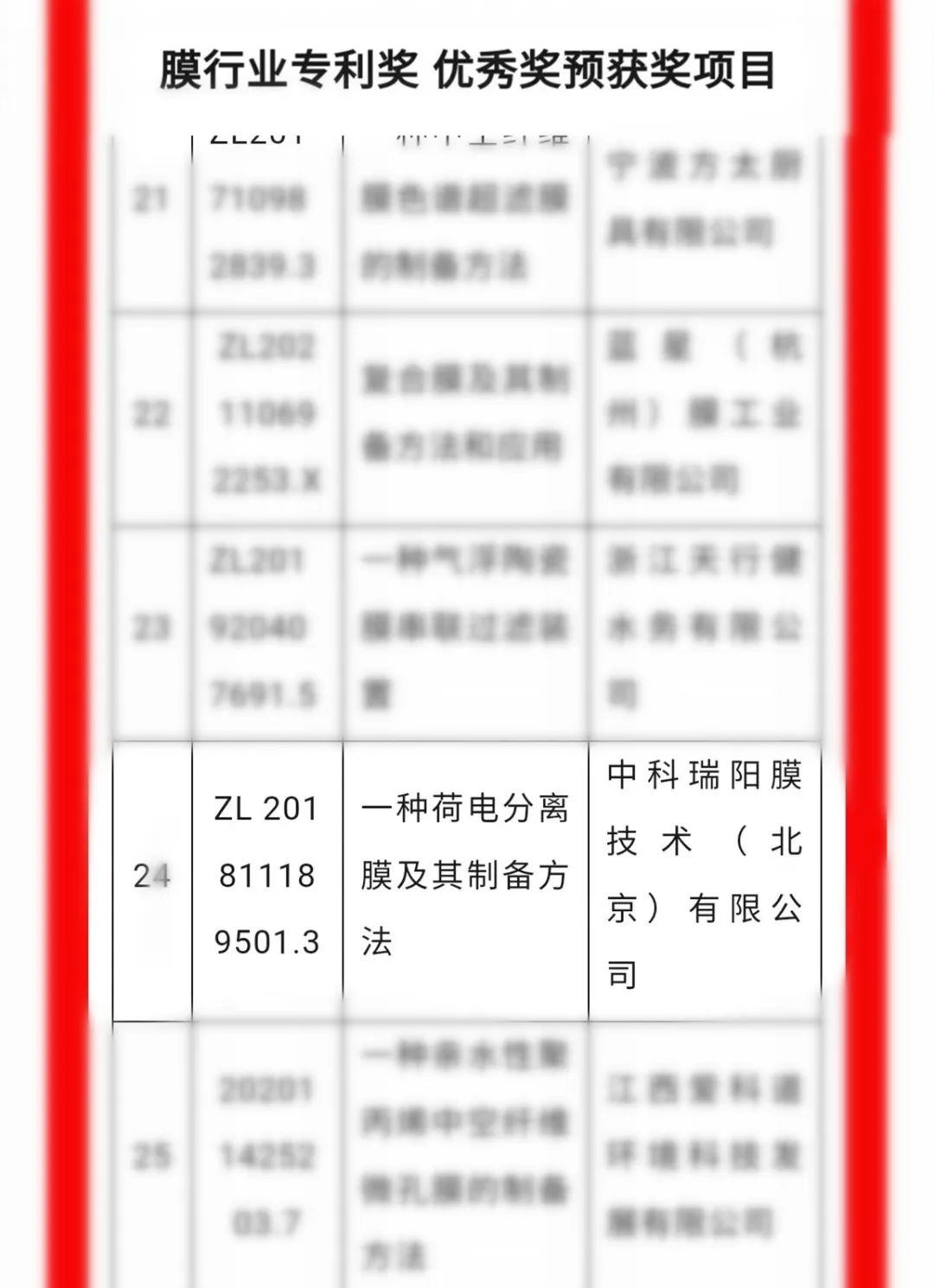 中科瑞陽斬獲殊榮，載譽(yù)前行，不負(fù)期待！